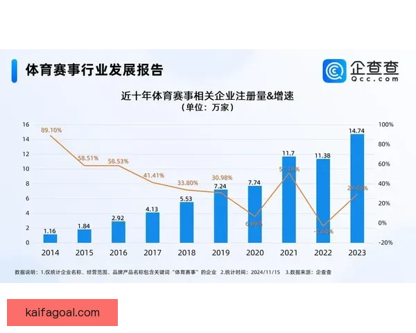 凯发体育投注助力全球体育行业发展与创新，打造全新体育娱乐平台