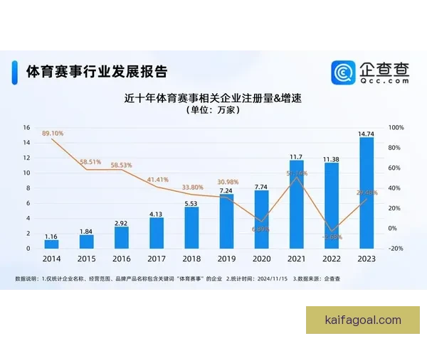 凯发体育投注助力全球体育行业发展与创新,打造全新体育娱乐平台 凯发体育投注助力全球体育行业发展与创新,打造全新体育娱乐平台
