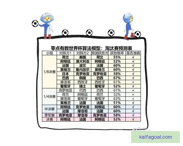 世界杯竞猜数据分析与预测模型构建及其对赛事结果的影响研究