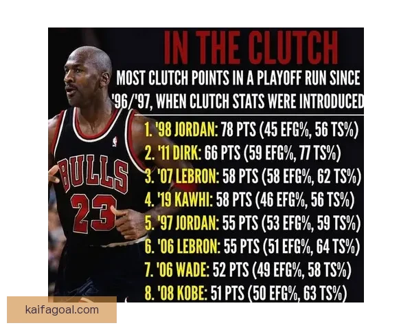 尚帕尼单季三分命中192次创马刺队史新纪录 自信源自努力和持续练习