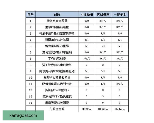 世界杯精彩赛事竞猜在线实时分析与投注策略分享