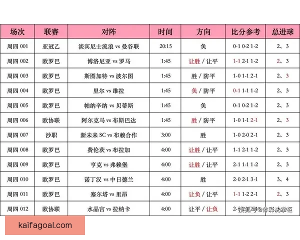 最全足球竞猜入口推荐,轻松掌握赛事实时赔率与投注技巧 最全足球竞猜入口推荐,轻松掌握赛事实时赔率与投注技巧