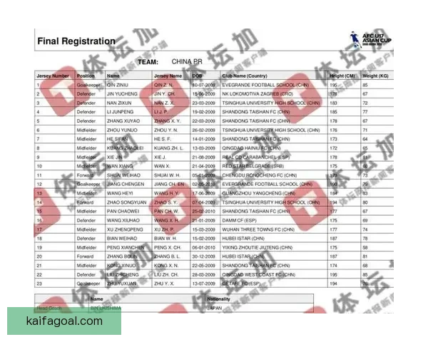 U17国足亚洲杯23人名单公布两将落选万项10号邝兆镭8号为核心 U17国足亚洲杯23人名单公布两将落选万项10号邝兆镭8号为核心